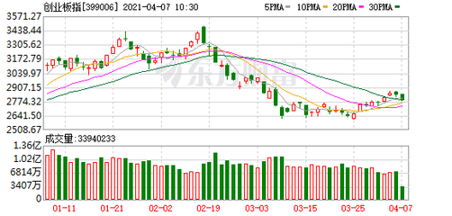 天鼎证券分析报告 上证指数逼近3480压力带，建议投资者保持谨慎