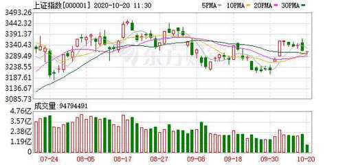 天鼎证券 暂时多看少动，静待市场再次放量的机会