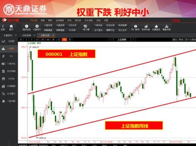 权重下跌 利好中小？天鼎证券早评解读市场新动态