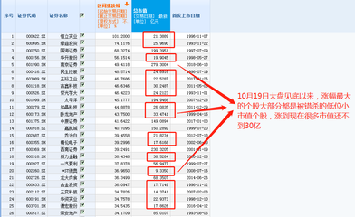 科技股霸屏！从7连板到全面开花，谁是下一只涨停龙头？