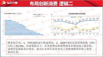 大盘震荡再补量，放量终将再往上