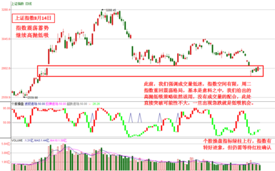 2019-08-14早评 指数震荡蓄势 继续高抛低吸——天鼎证券